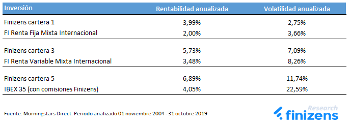 tabla-1