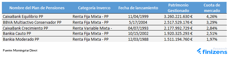 tabla