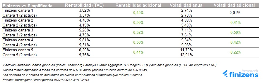 tabla-rentabilidades