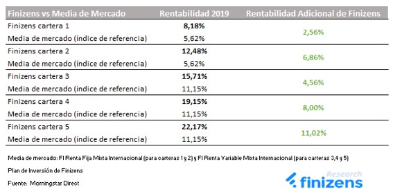 rentabilidad-2019