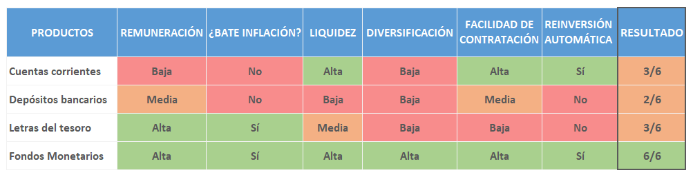 Tabla comparativa productos de ahorro.png
