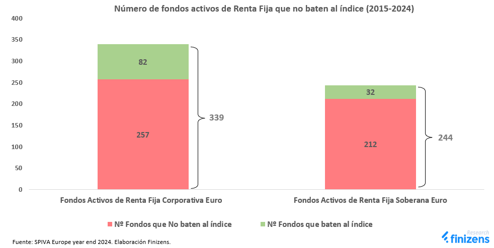 FONDOS ACTIVOS DE RENTA FIJA QUE NO BATEN AL INDICE.png