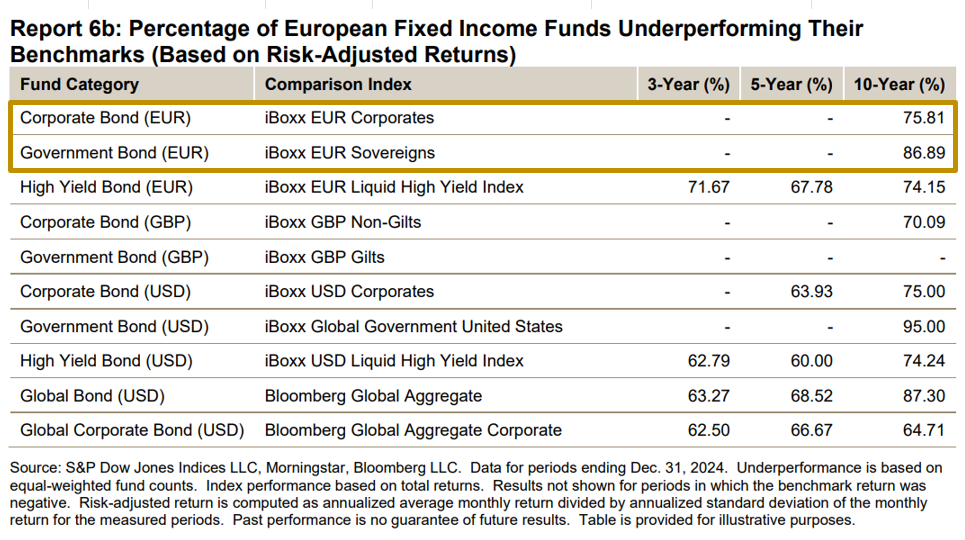 SPIVA FONDOS ACTIVOS DE RENTA FIJA NO BATEN AL INDICE.png