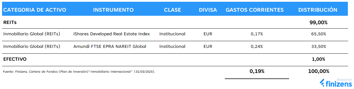Composicion Finizens Inmobiliario Global.png