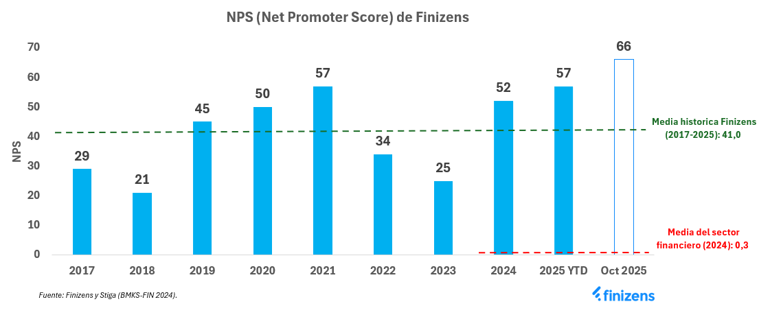 NPS de Finizens.png
