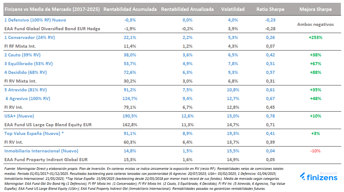 Metricas de carteras Finizens desde lanzamiento en 2017 a cierre 2025 (2).png