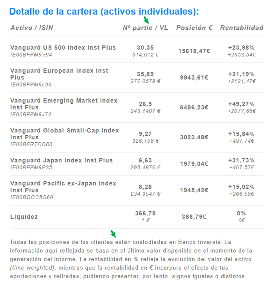 Detalle de la cartera.png