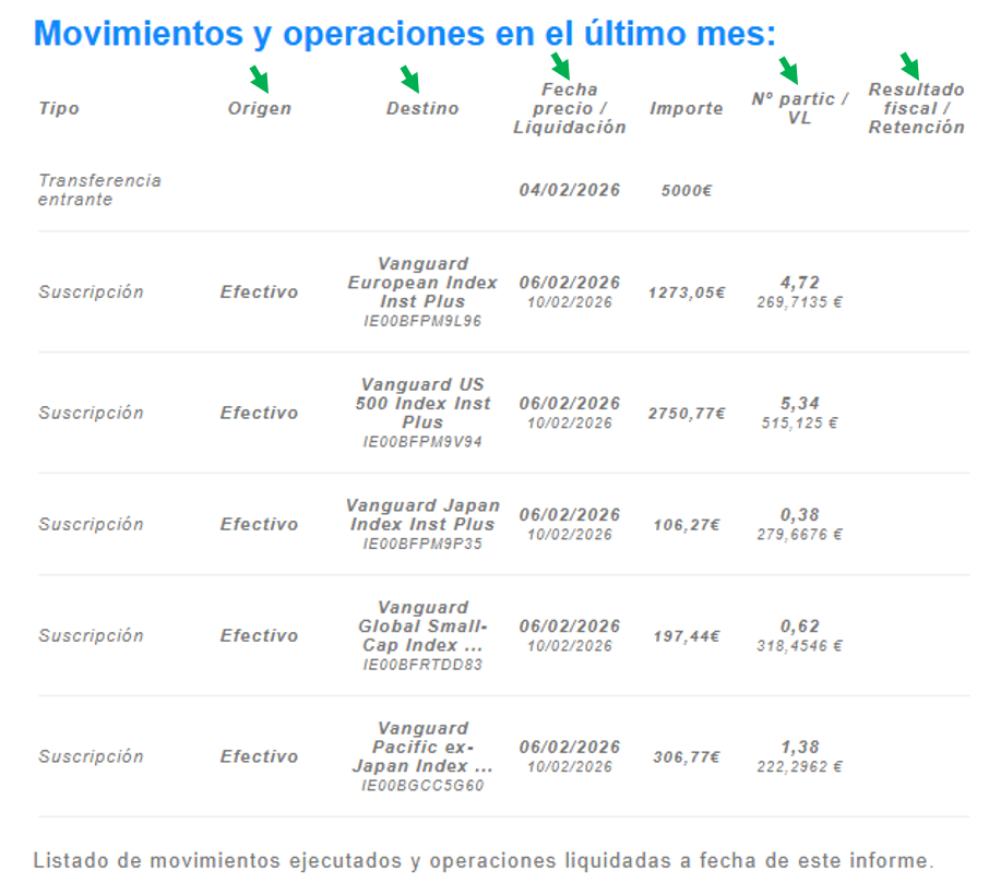 Movimientos y operaciones en el ultimo mes.png