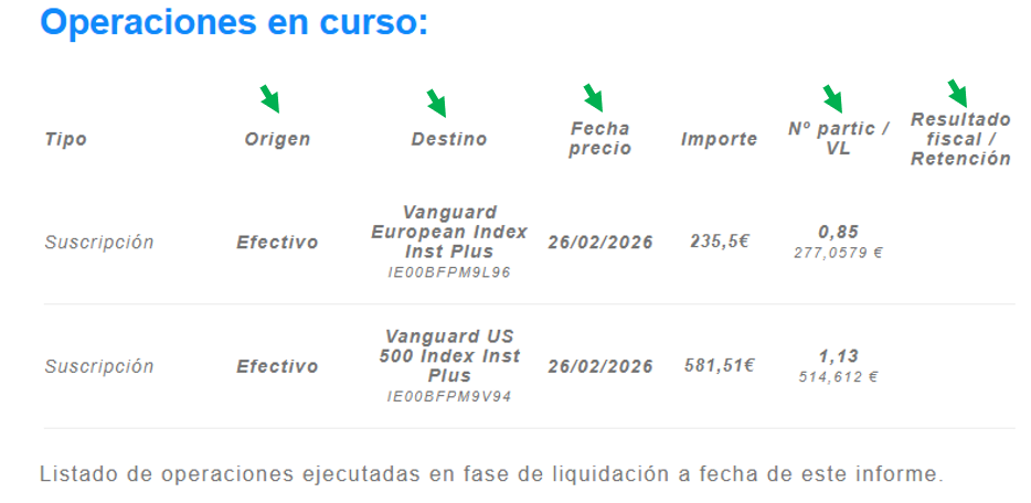 Operaciones en curso.png