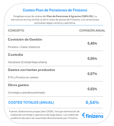 Costes Finizens Plan de Pensiones 100% RV.png