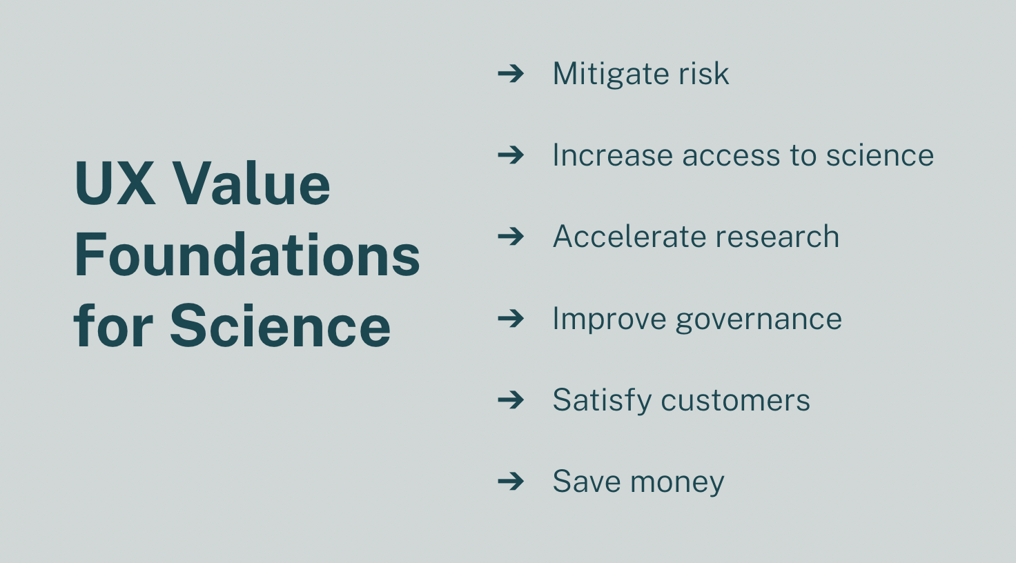 A slide with the text: UX Value Foundations for Science: Mitigate risk, increase access to science, accelerate research, improve governance, satisfy customers, save money.