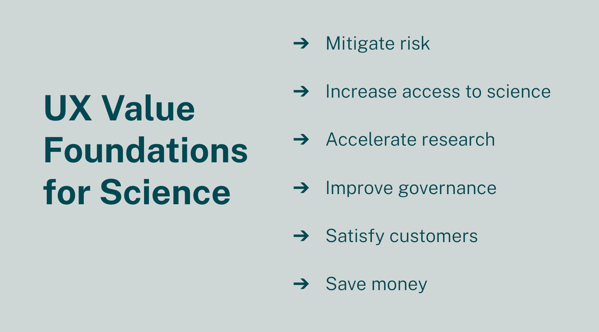 making the case for design in science