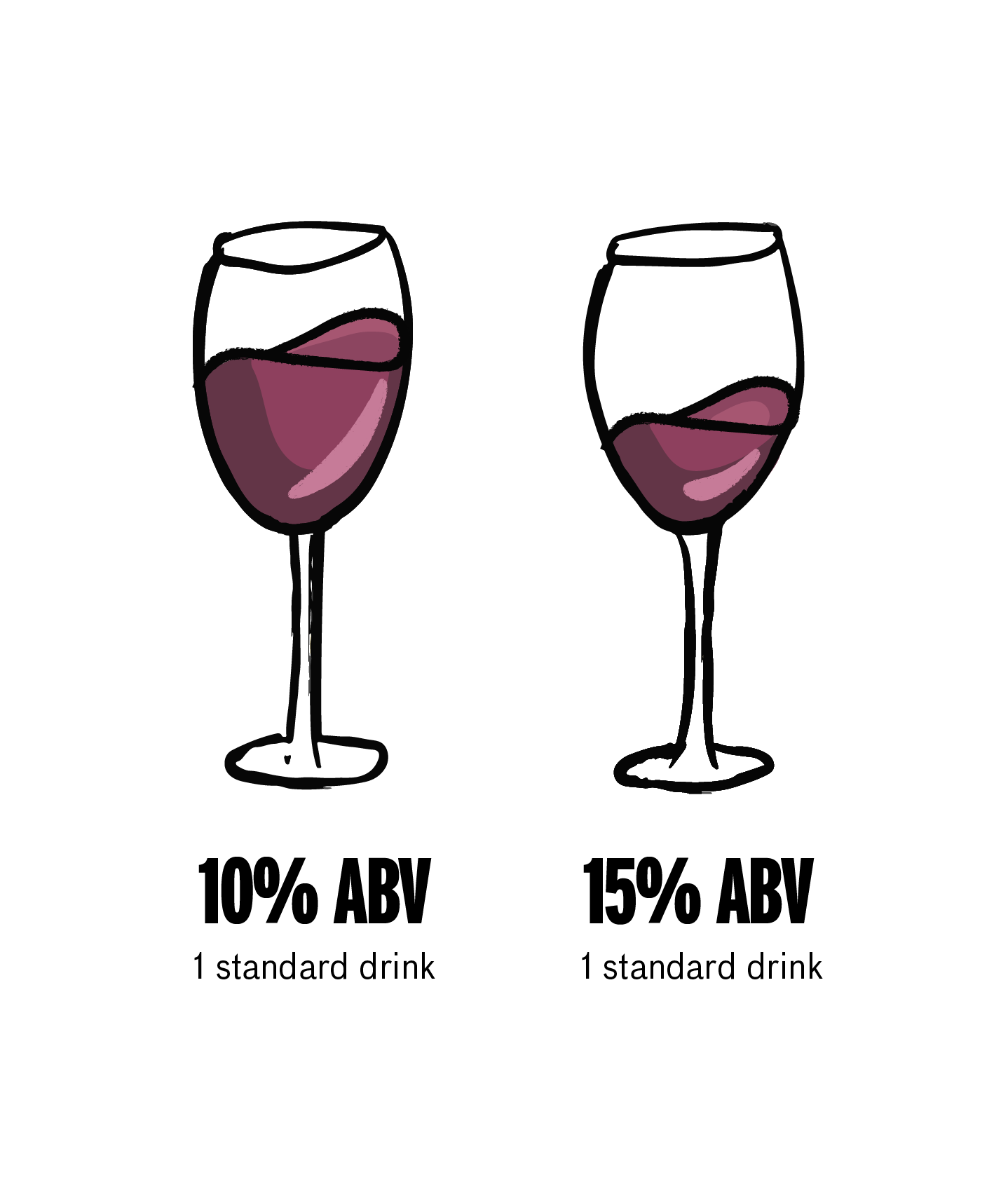 low alcohol wines