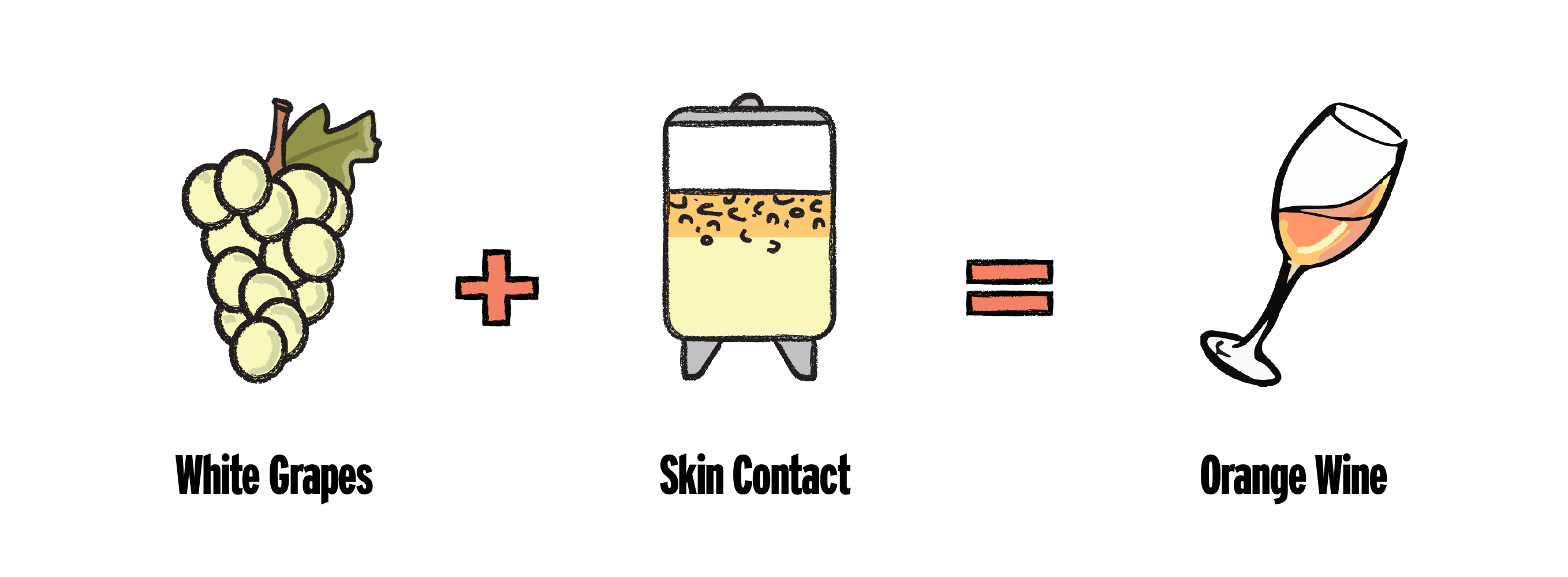 orange wine formula