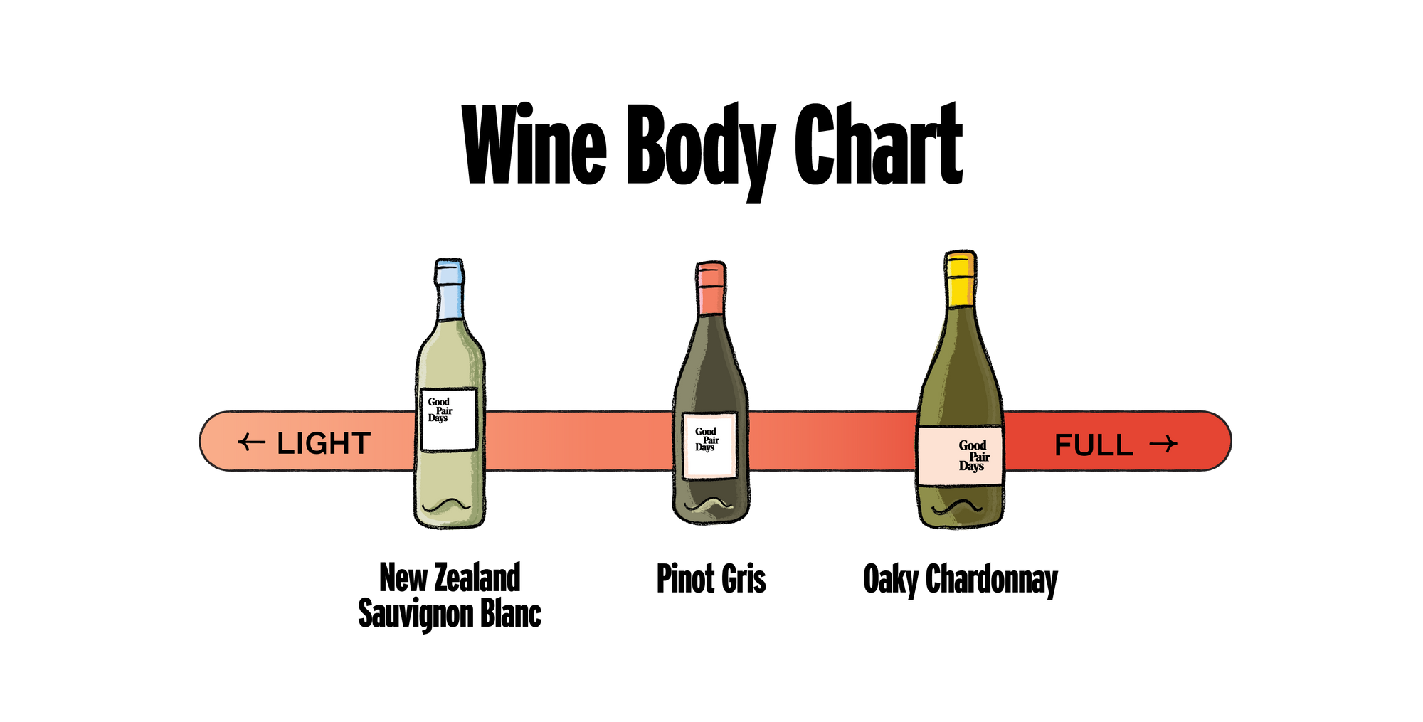 wine body chart