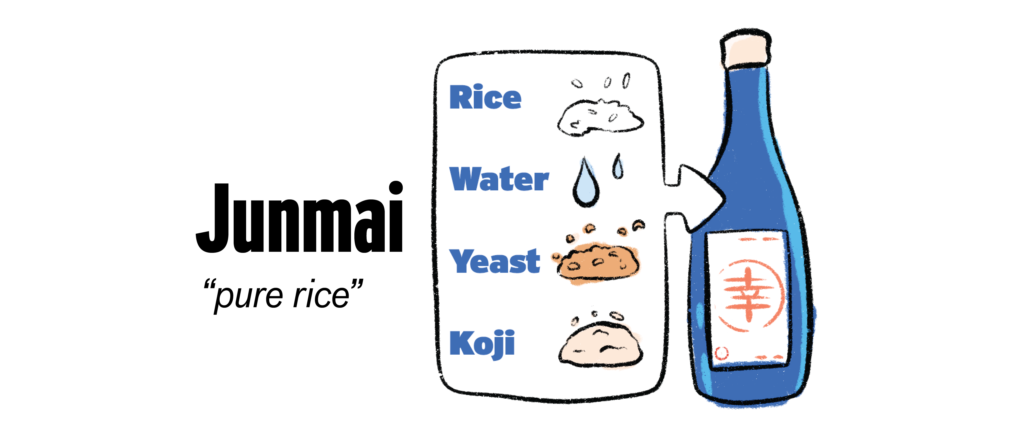 Sake Classifications & Polishing Grades