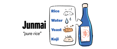 Sake Classifications & Polishing Grades