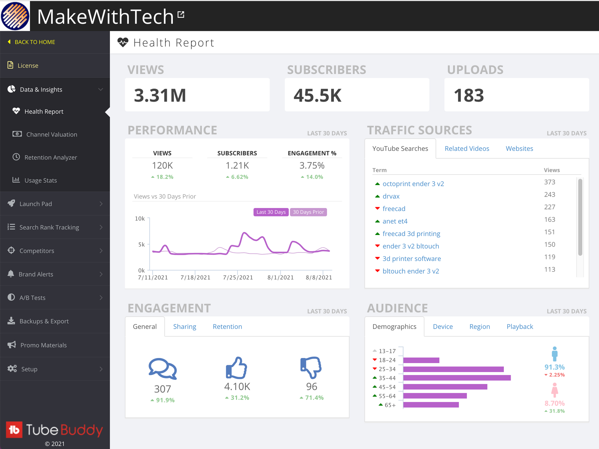 August 2021 - 45,000 Subscribers