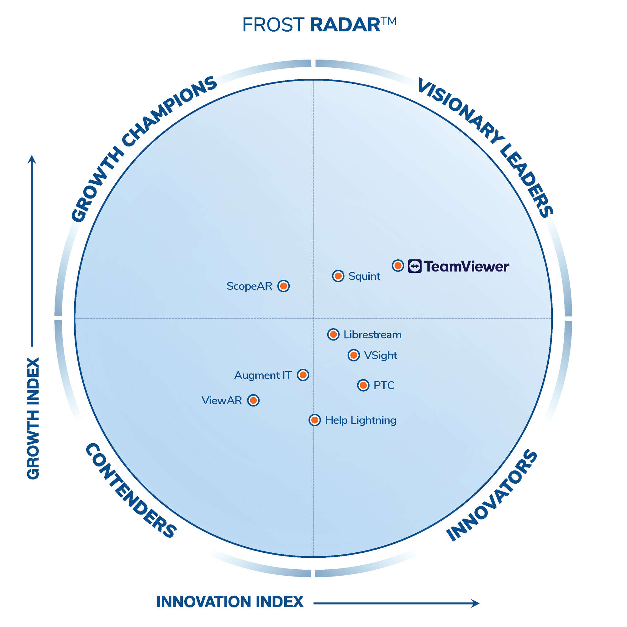 TeamViewer en tête du classement 2026 de Frost & Sullivan sur la réalité augmentée industrielle