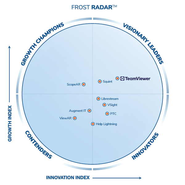TeamViewer en tête du classement 2026 de Frost & Sullivan sur la réalité augmentée industrielle