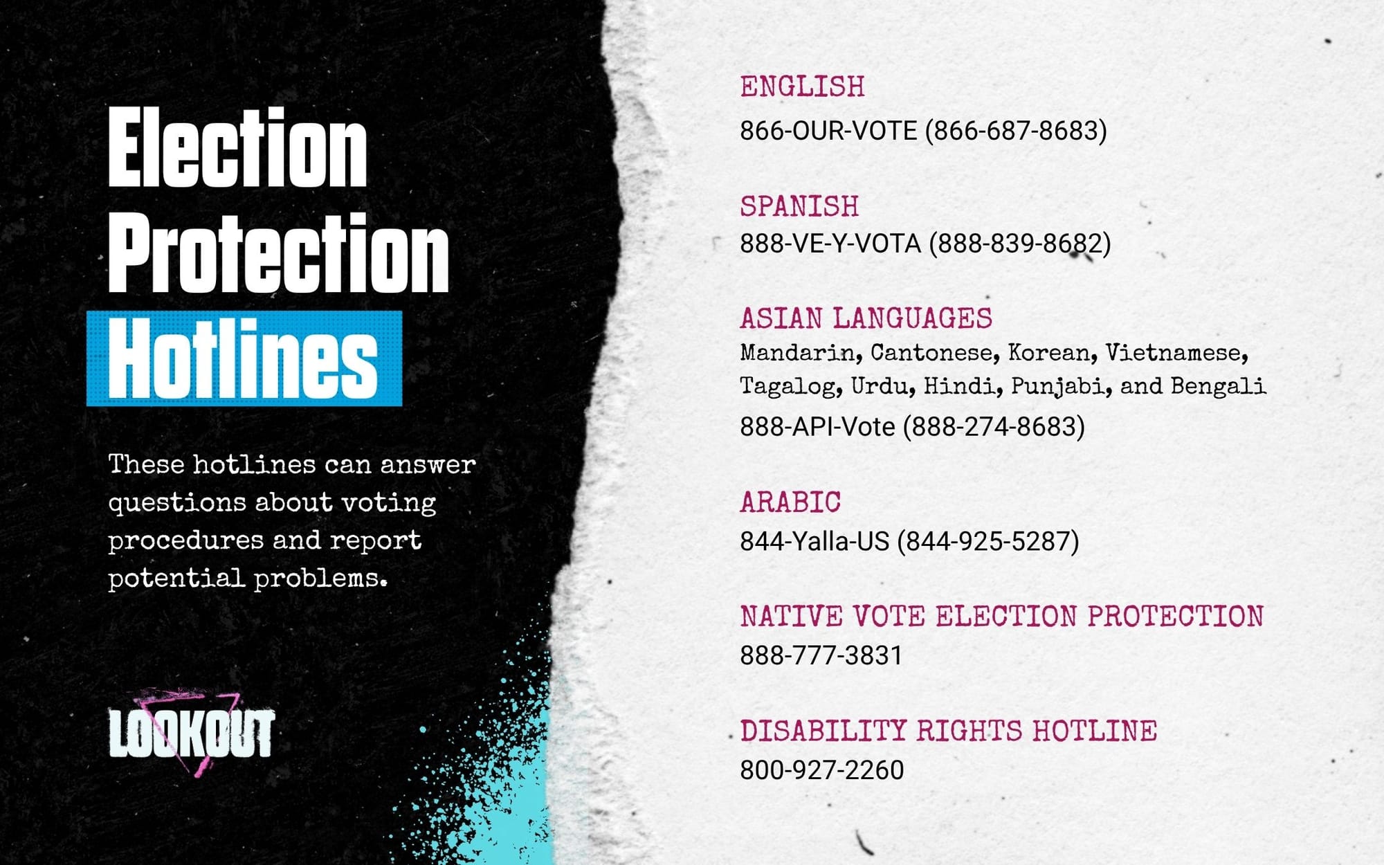 LOOKOUT graphic titled “Election Protection Hotlines” with the subtext “These hotlines can answer questions about voting procedures and report potential problems.” Hotlines listed: English, 866-OUR-VOTE (866-687-8683). Spanish, 888-VE-Y-VOTA (888-839-8682). Asian languages (Mandarin, Cantonese, Korean, Vietnamese, Tagalog, Urdu, Hindi, Punjabi, and Bengali), 888-API-Vote (888-274-8683). Arabic, 844-Yalla-US (844-925-5287). Native Vote Election Protection, 888-777-3831. Disability Rights Hotline, 800-927-2260.