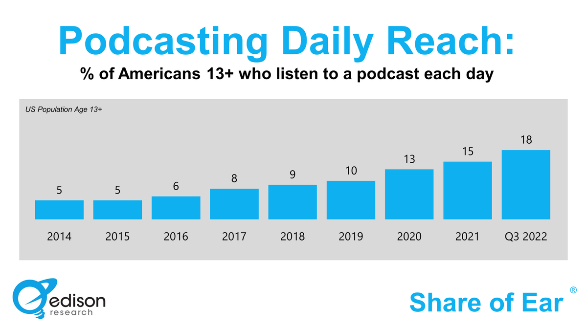 Statistic of the Day