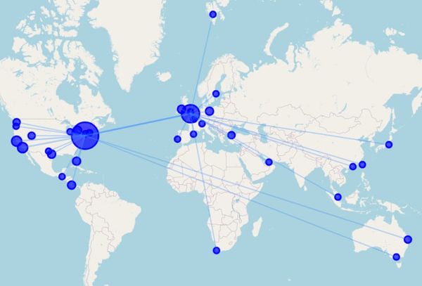A Blueprint for the Future