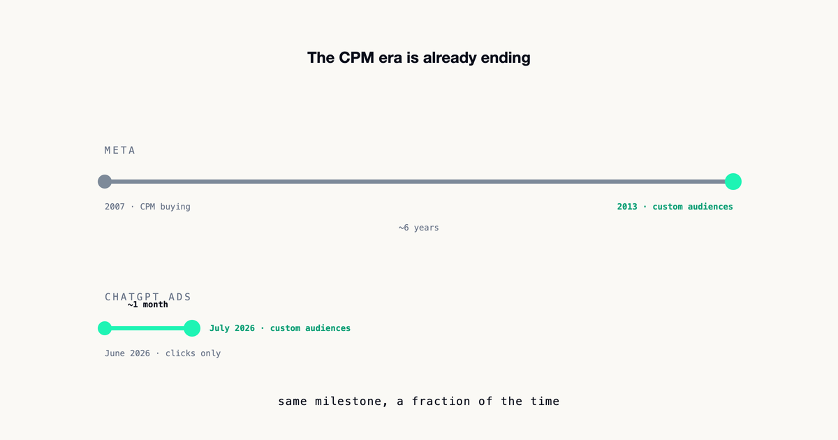 The CPM Era for OpenAI Ads Is Already Ending