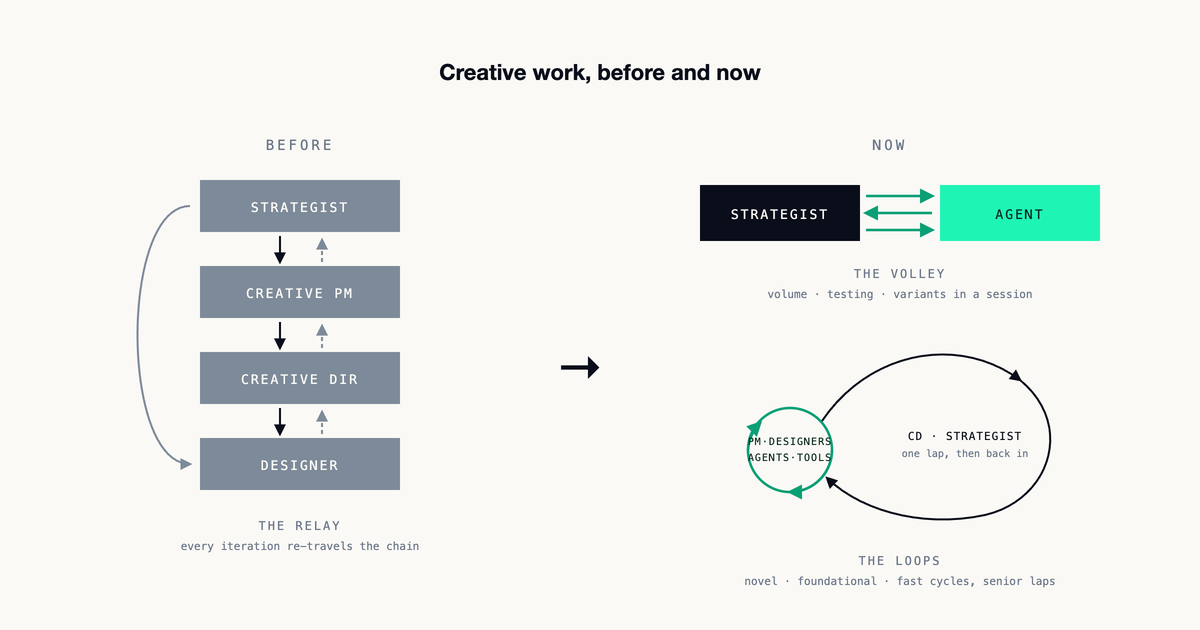 No More Relay Races — Why the Org Chart is the Workflow