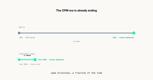 The CPM Era for OpenAI Ads Is Already Ending