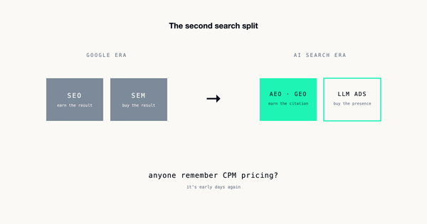 The Second Search Split (aka Anyone Remember CPM Pricing?)