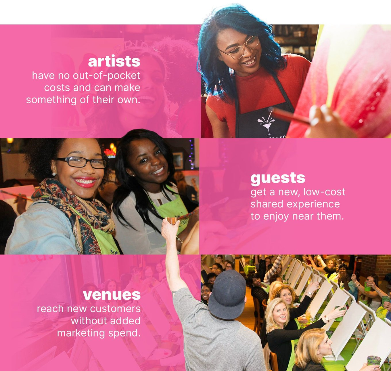 Facts about PaintNite.com's business model for potential investors