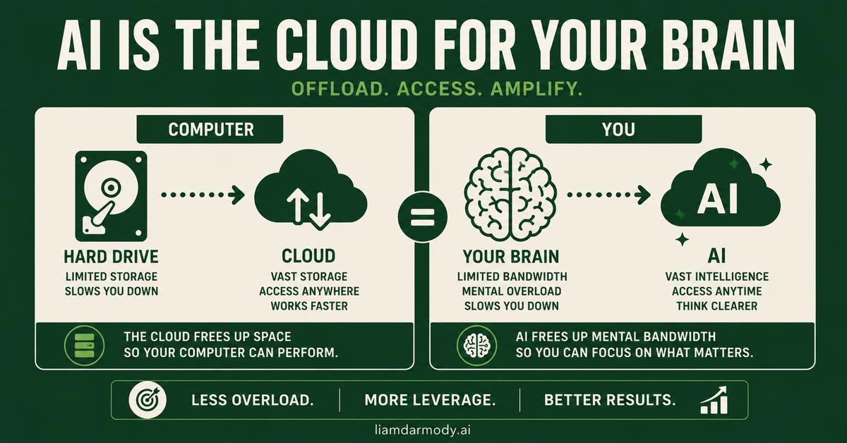 AI Is the Cloud for Your Brain