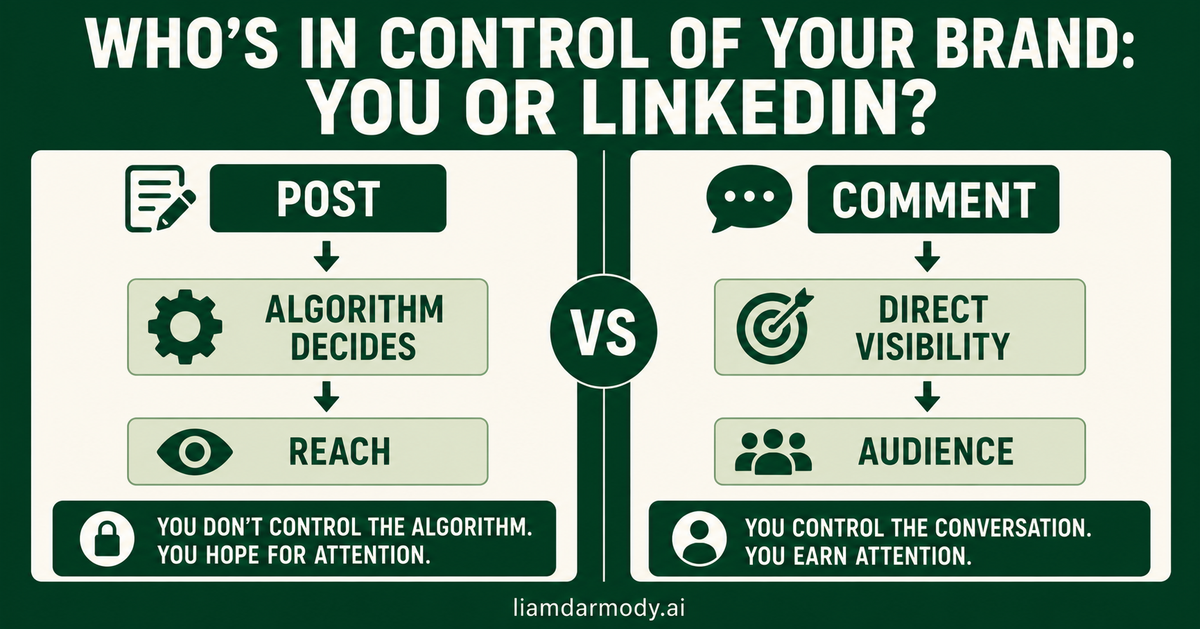 Who's in Control of Your Brand: You or LinkedIn?