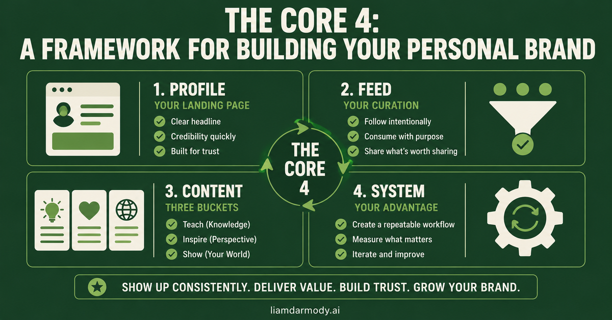 The Core 4: A Framework for Building Your Personal Brand