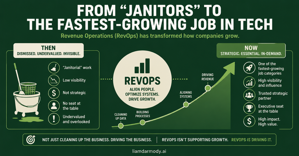 From "Janitors" to the Fastest-Growing Job in Tech