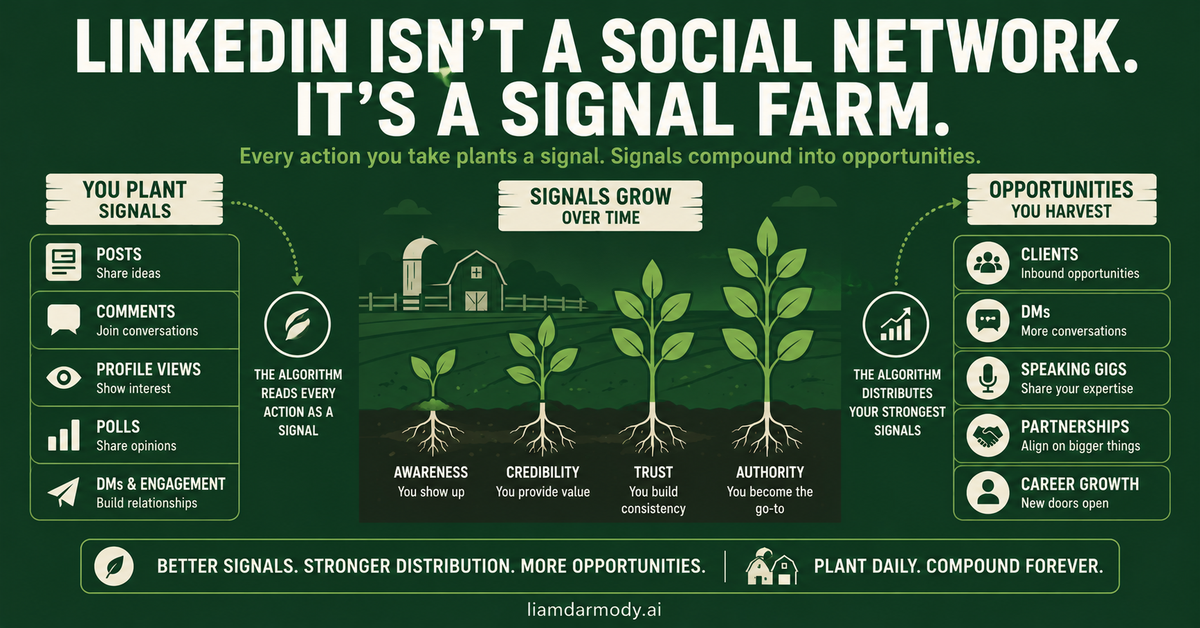 LinkedIn Isn't a Social Network. It's a Signal Farm.