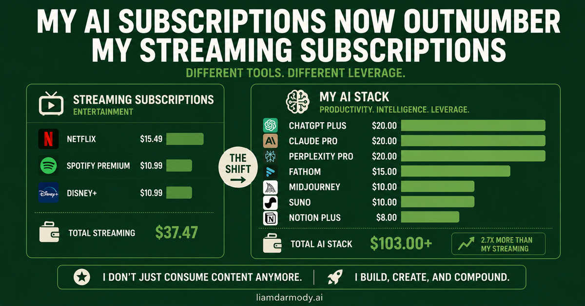 My AI Subscriptions Now Outnumber My Streaming Subscriptions