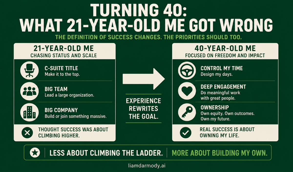 Turning 40: What 21-Year-Old Me Got Wrong