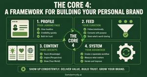 The Core 4: A Framework for Building Your Personal Brand