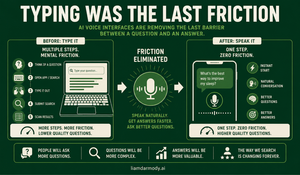 Typing Was the Last Friction