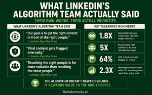 What LinkedIn's Algorithm Team Actually Said