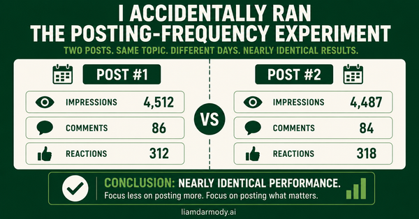 I Accidentally Ran a Posting-Frequency Experiment