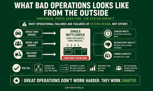 What Bad Operations Looks Like From the Outside