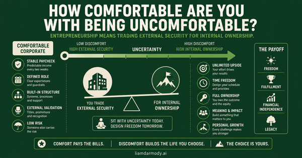 How Comfortable Are You With Being Uncomfortable?