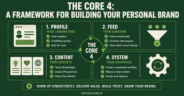 The Core 4: A Framework for Building Your Personal Brand