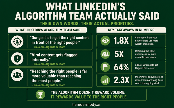 What LinkedIn's Algorithm Team Actually Said