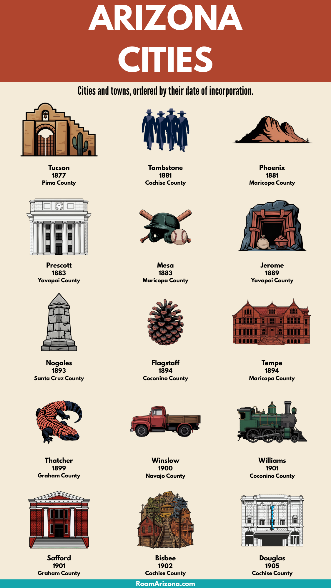 Cities