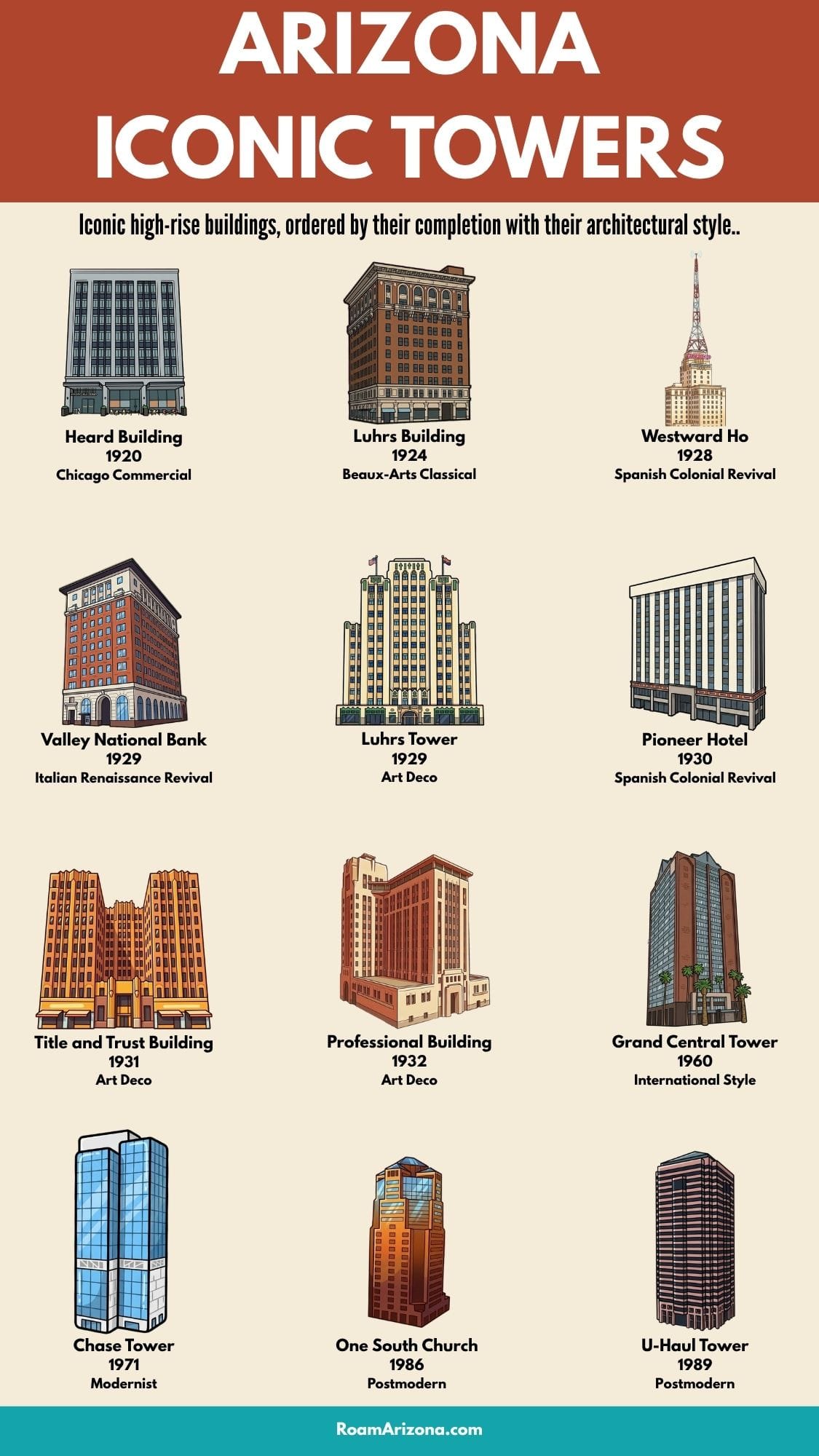 Iconic Towers