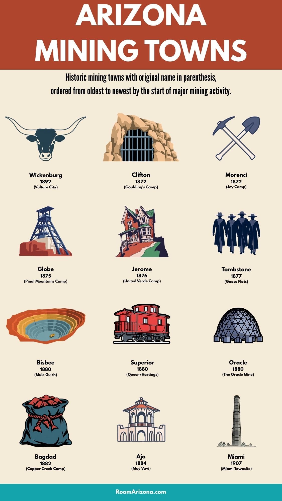 Mining Towns